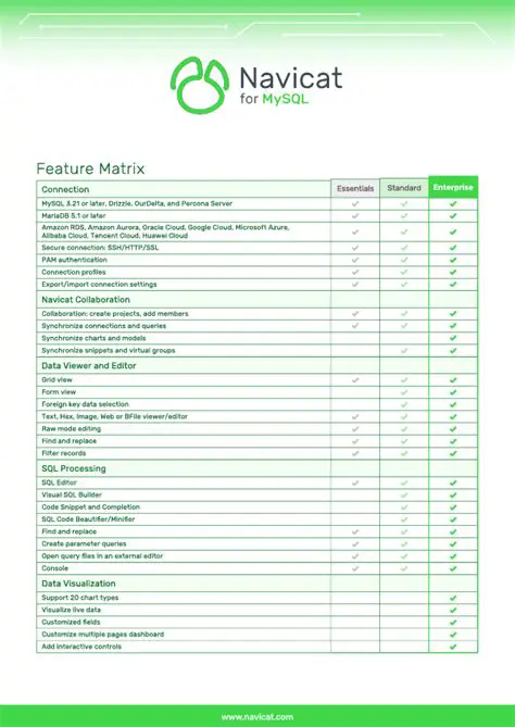 Key Features of Navicat for MySQL