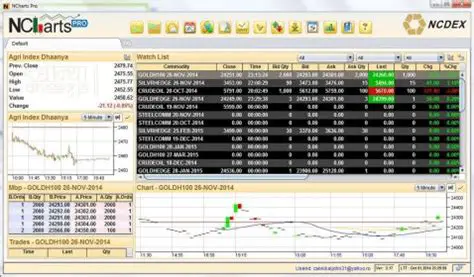 Key Features of NCharts Pro
