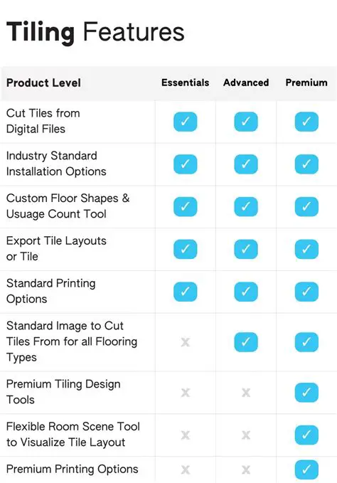 Key Features of NedGraphics Demo Files
