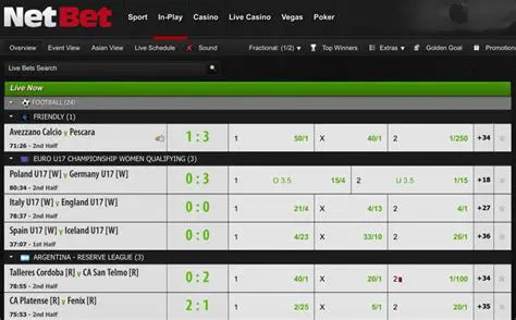 Key Features of Netbet Pro