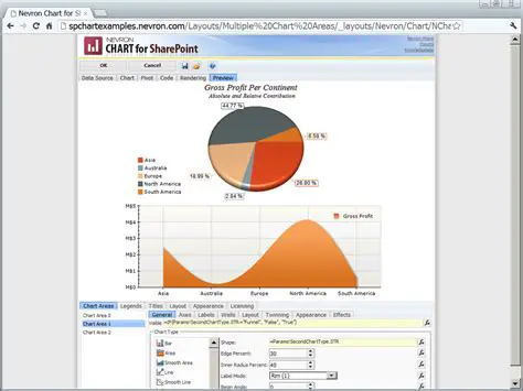 Key Features of Nevron Chart for SharePoint
