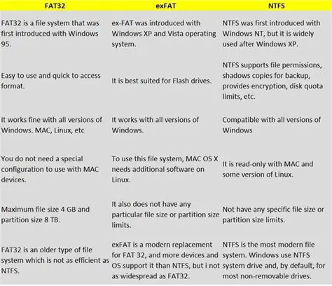 Key Features of NTFS Mechanic
