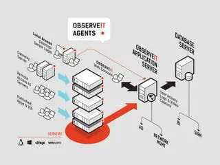 Key Features of ObserveIT Agent