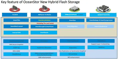 Key Features of OceanStor Manager Suite