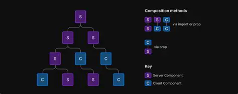 Key Features of OmniLinkRx Client Components