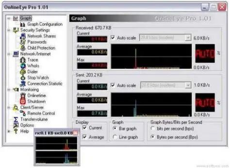 Key Features of Onlineeye Pro