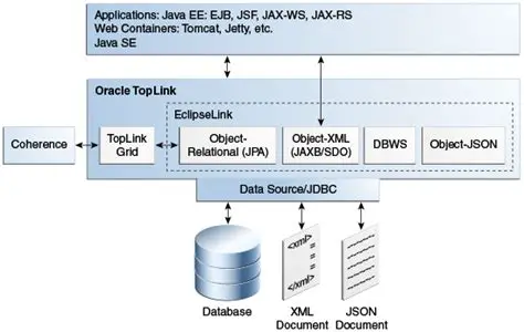 Key Features of Oracle TopLink