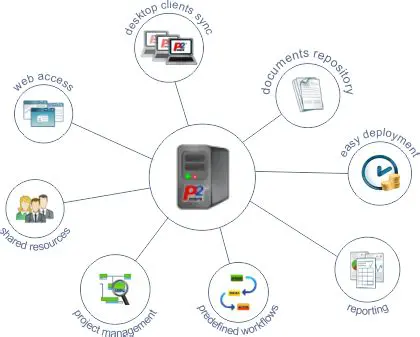 Key Features of P2ware Planner 2011