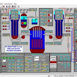 Key Features of PCTran ABWR