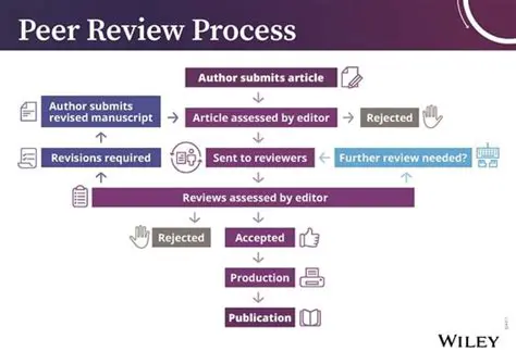 Key Features of PeerReview Complete Client