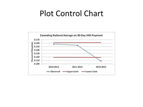 Key Features of Plot Control