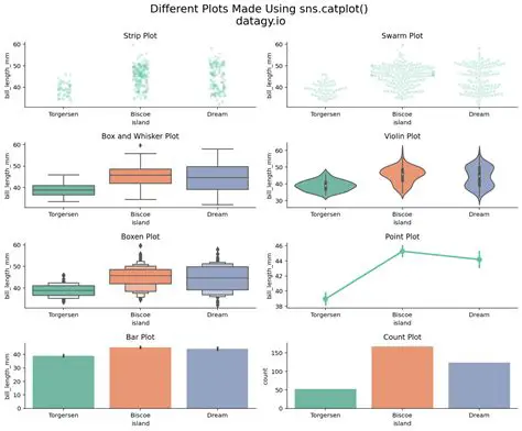 Key Features of Plot To Data