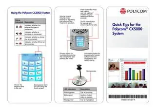 Key Features of Polycom CX5000 Management Tool