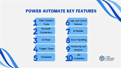 Key Features of Power Magic