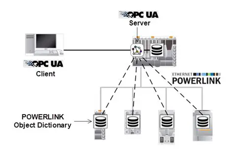 Key Features of PowerLink Advantage Server