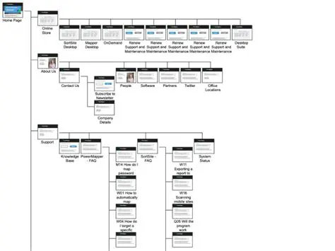 Key Features of PowerMapper