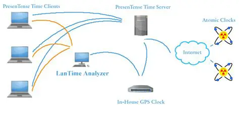 Key Features of PresenTense Time Server