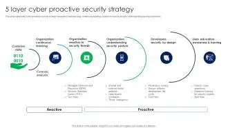 Key Features of Proactive Security Auditor FE