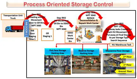 Key Features of Process Daemon
