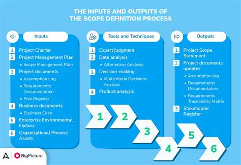 Key Features of PROFIBUS Scope