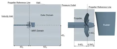 Key Features of Propeller Scanner
