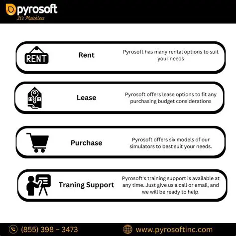 Key Features of PYROSOFT Spot