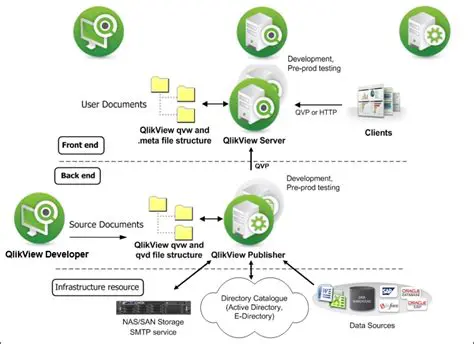 Key Features of QlikView Server x86