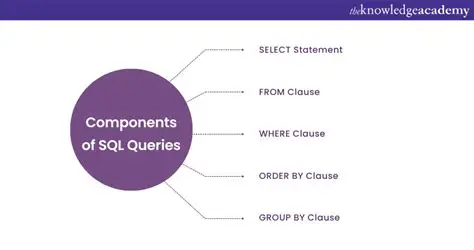 Key Features of Query Tool 2008