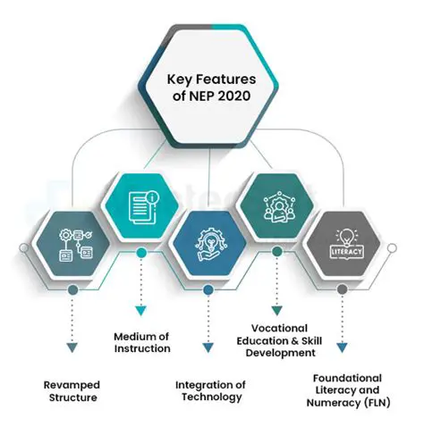 Key Features of RAL DIGITAL