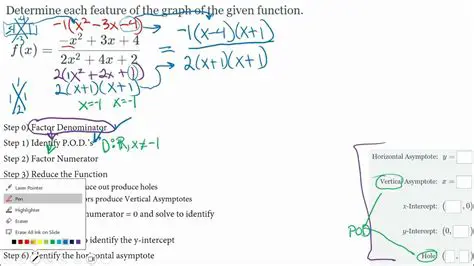 Key Features of Rational Rose Enterprise