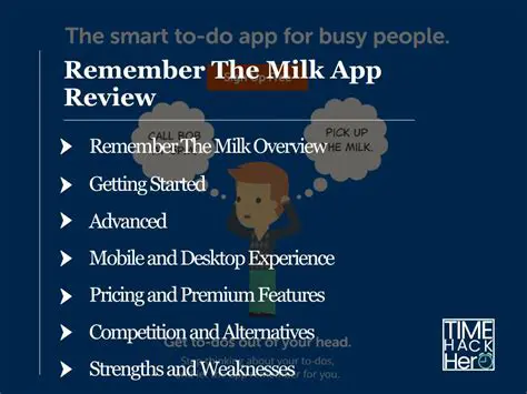 Key Features of Remember The Milk