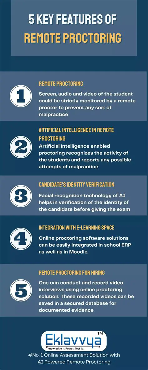 Key Features of Remote Drive Pro