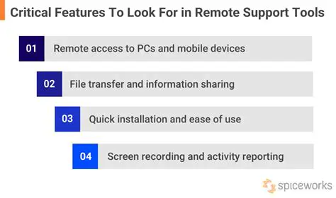 Key Features of Remote Support System