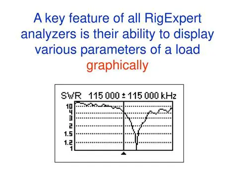 Key Features of RigExpert Plus