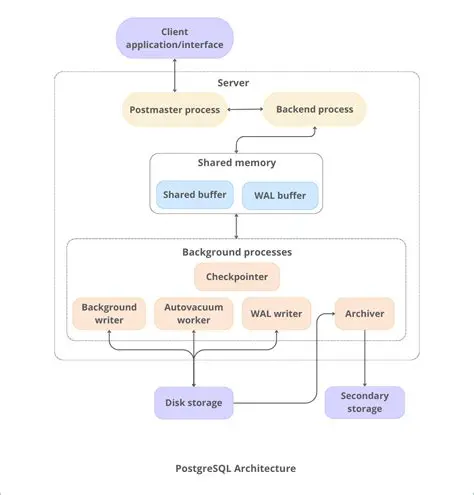 Key Features of RISE PHP for PostgreSQL