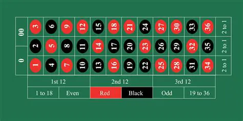 Key Features of Roulette Number