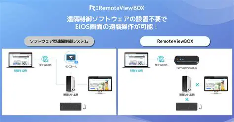 Key Features of RSupport VRVD5 Installer