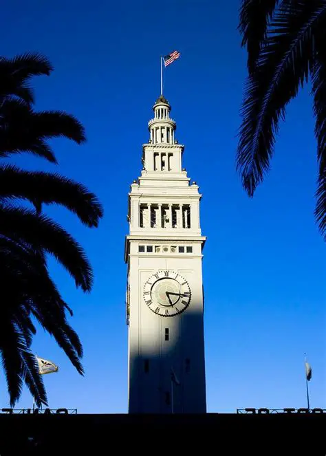 Key Features of San Francisco Clock