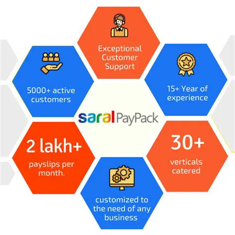 Key Features of Saral PayPack