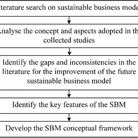 Key Features of SBM Composer