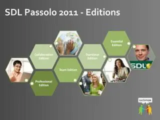 Key Features of SDL Passolo Essential 2011 SP4