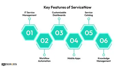 Key Features of ServiceNow