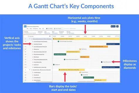 Key Features of SERVICEPower Gantt