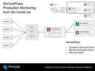 Key Features of ServicePulse