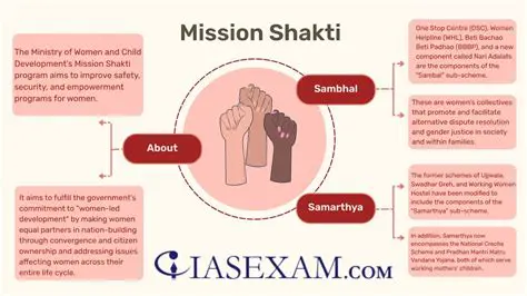 Key Features of Shakti Office