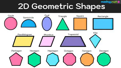 Key Features of Shape Collage