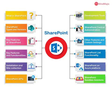 Key Features of SharePoint Analyzer