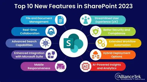 Key Features of SharePoint Data Zoom Web Part
