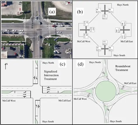 Key Features of SIDRA Intersection