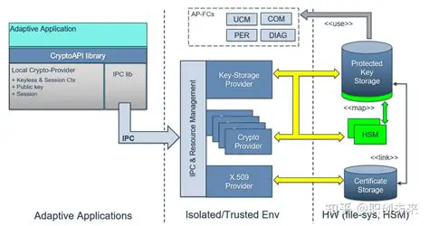 Key Features of SignalCom CryptoProvider for GWS